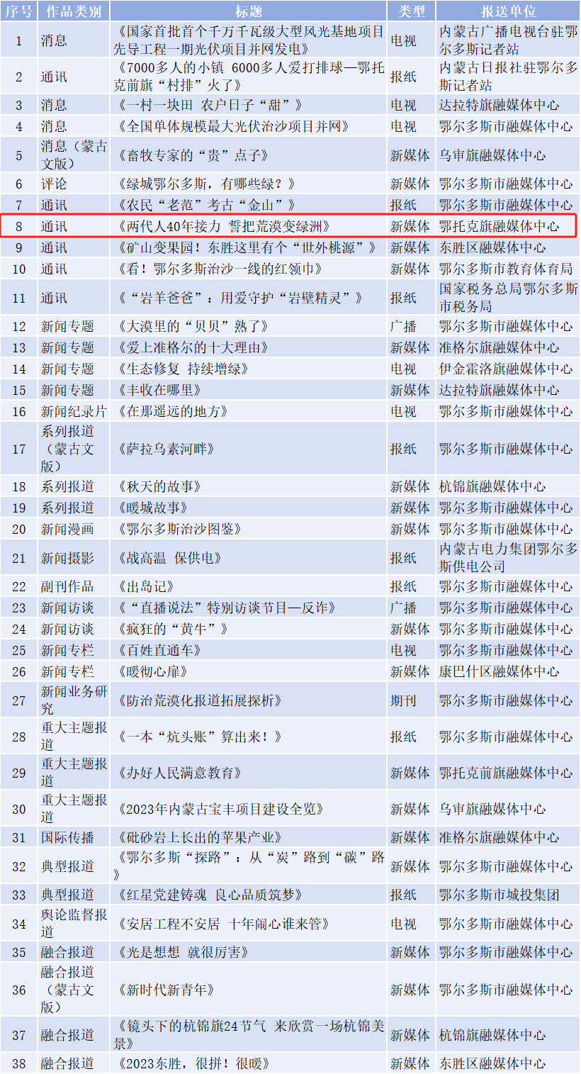 重庆市十大漂流景点2025年排行榜前十名榜单出炉