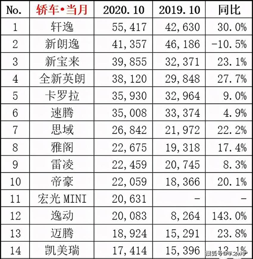 2021年十大热门轿车2025年排行榜前十名榜单出炉
