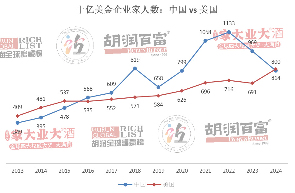 2023胡润十大法国富豪2025年排行榜前十名榜单出炉