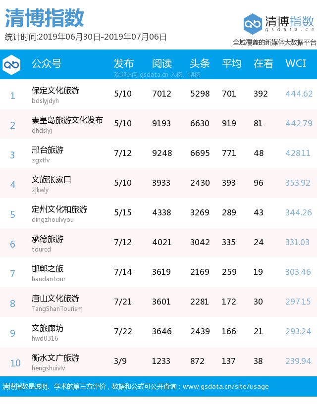 秦皇岛十大夏季旅游好去处2025年排行榜前十名榜单出炉