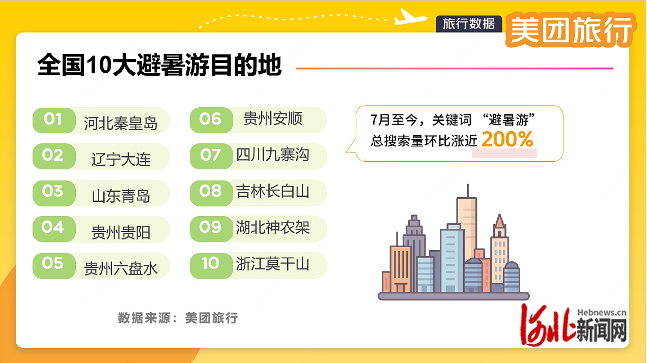 秦皇岛十大夏季旅游好去处2025年排行榜前十名榜单出炉