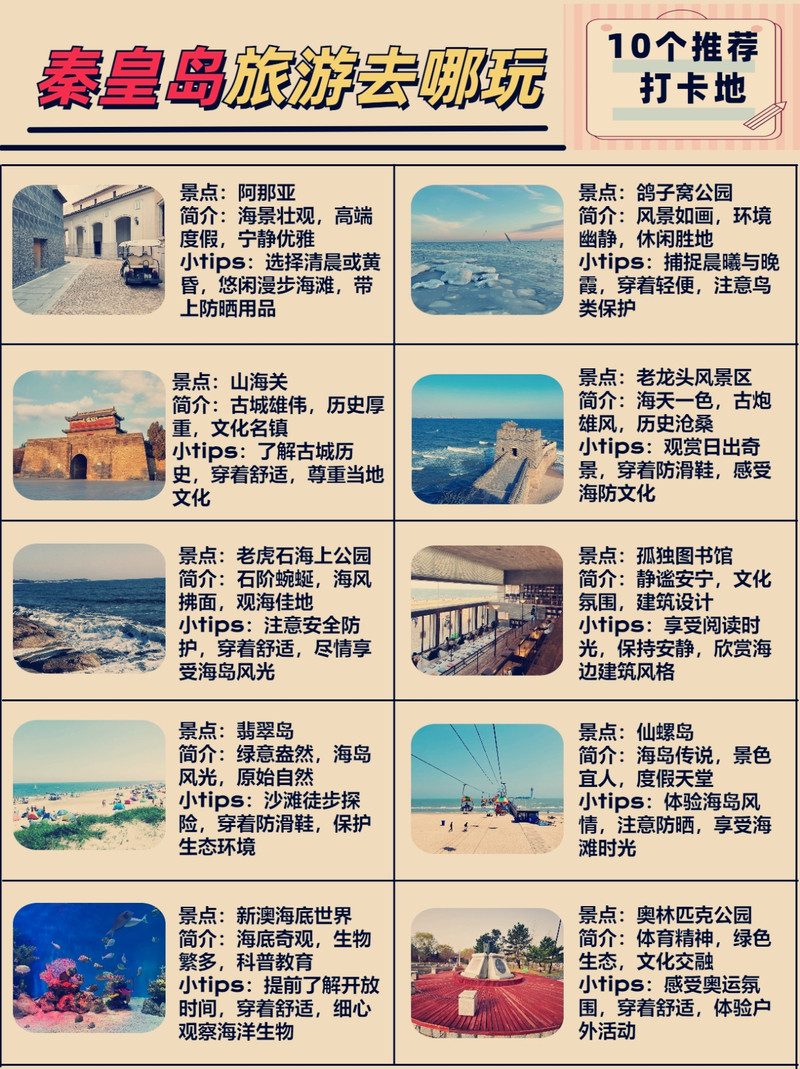 秦皇岛十大夏季旅游好去处2025年排行榜前十名榜单出炉