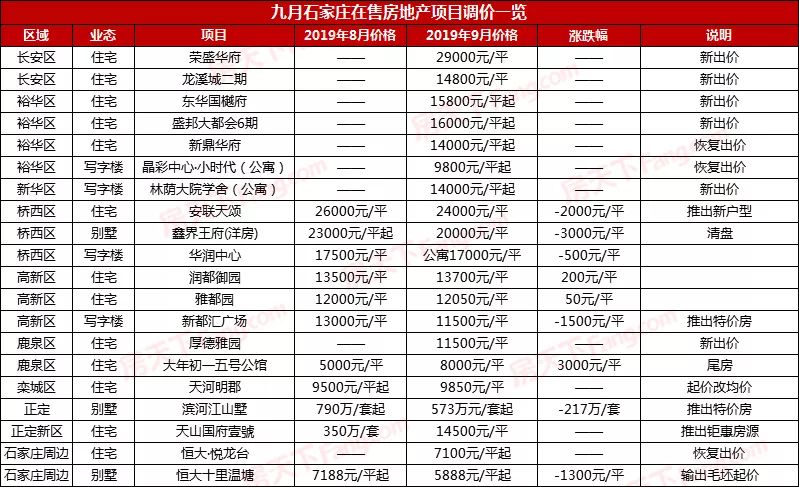 石家庄十大室内好玩的地方2025年排行榜前十名榜单出炉