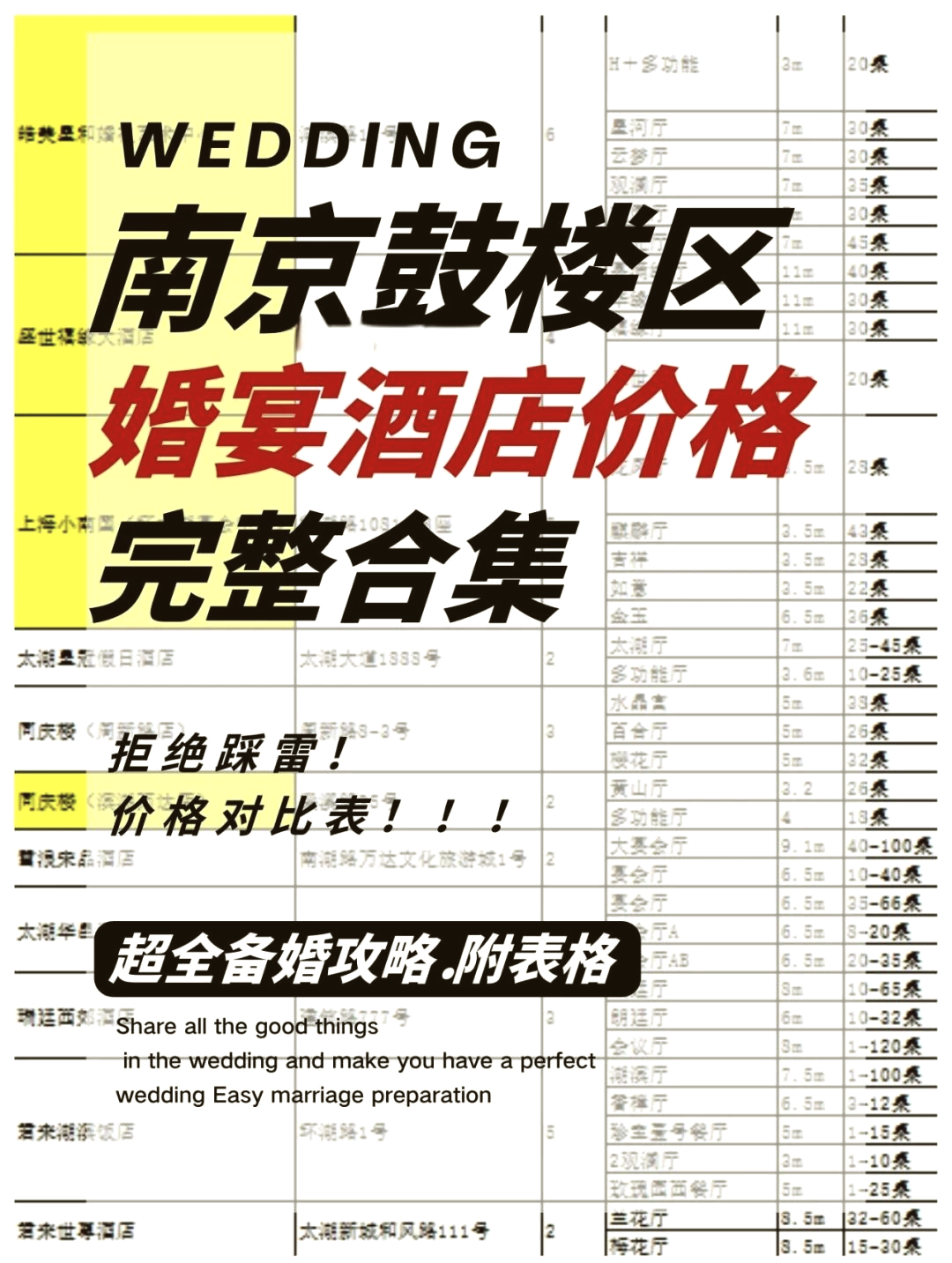 南京十大婚宴酒店2025年排行榜前十名榜单出炉 南京十大婚宴酒店2025年排行榜前十名榜单出炉