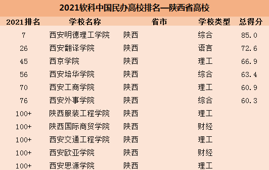 重庆市十大漂流景点2025年排行榜前十名榜单出炉