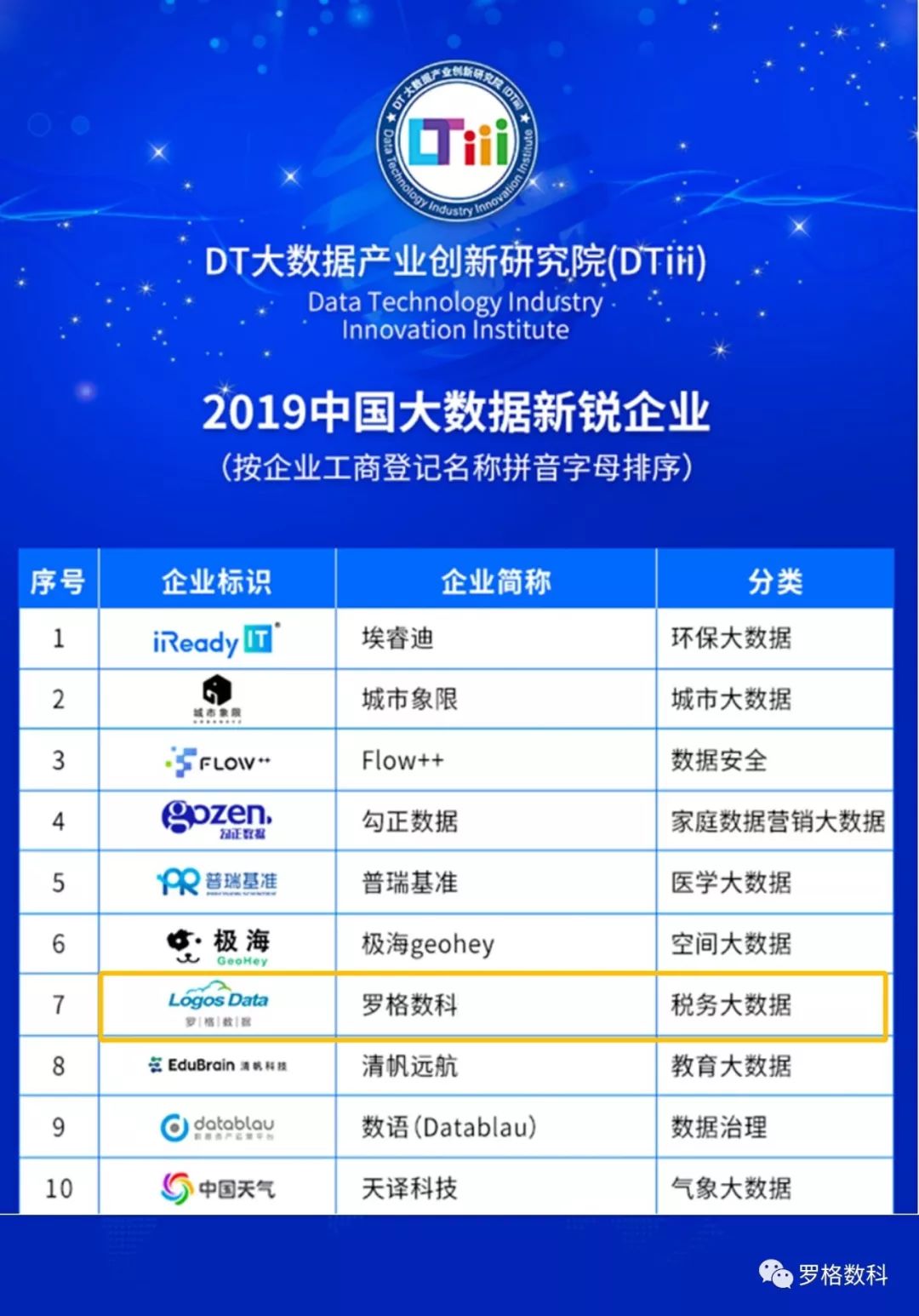 中国十大大数据培训机构2025年排行榜前十名榜单出炉 中国十大大数据培训机构2025年排行榜前十名榜单出炉