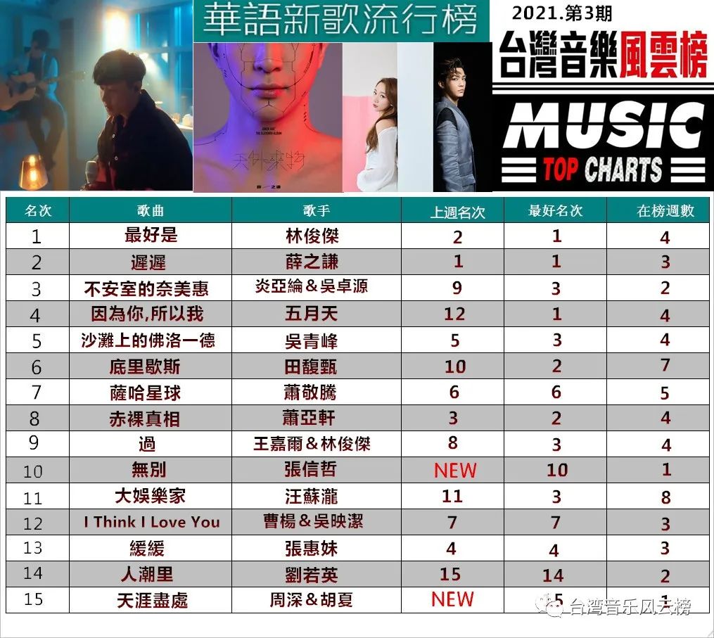 2020年十首适合合唱的流行歌曲2025年排行榜前十名榜单出炉