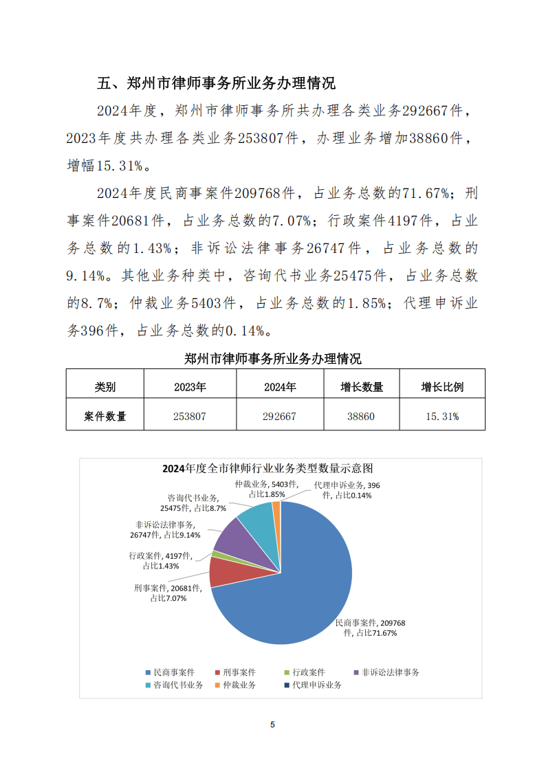 郑州十大刑事律师事务所2025年排行榜前十名榜单出炉 郑州十大刑事律师事务所2025年排行榜前十名榜单出炉