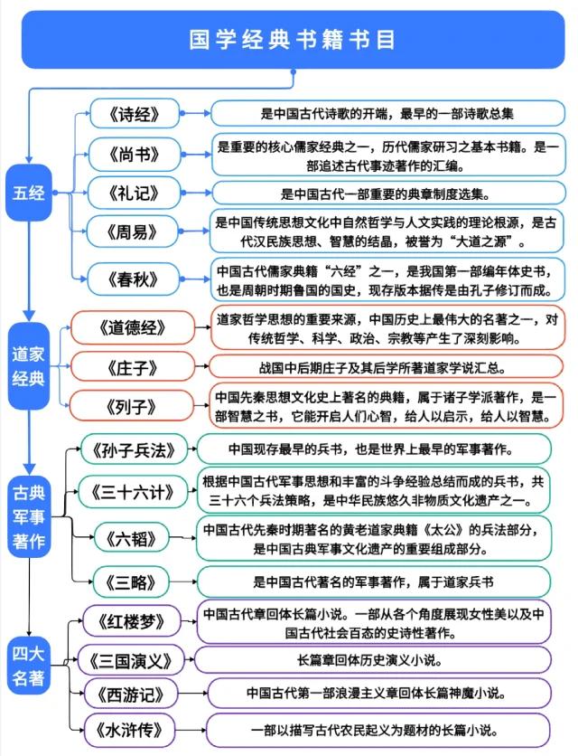 儒家十大经典经书2025年排行榜前十名榜单出炉 儒家十大经典经书2025年排行榜前十名榜单出炉