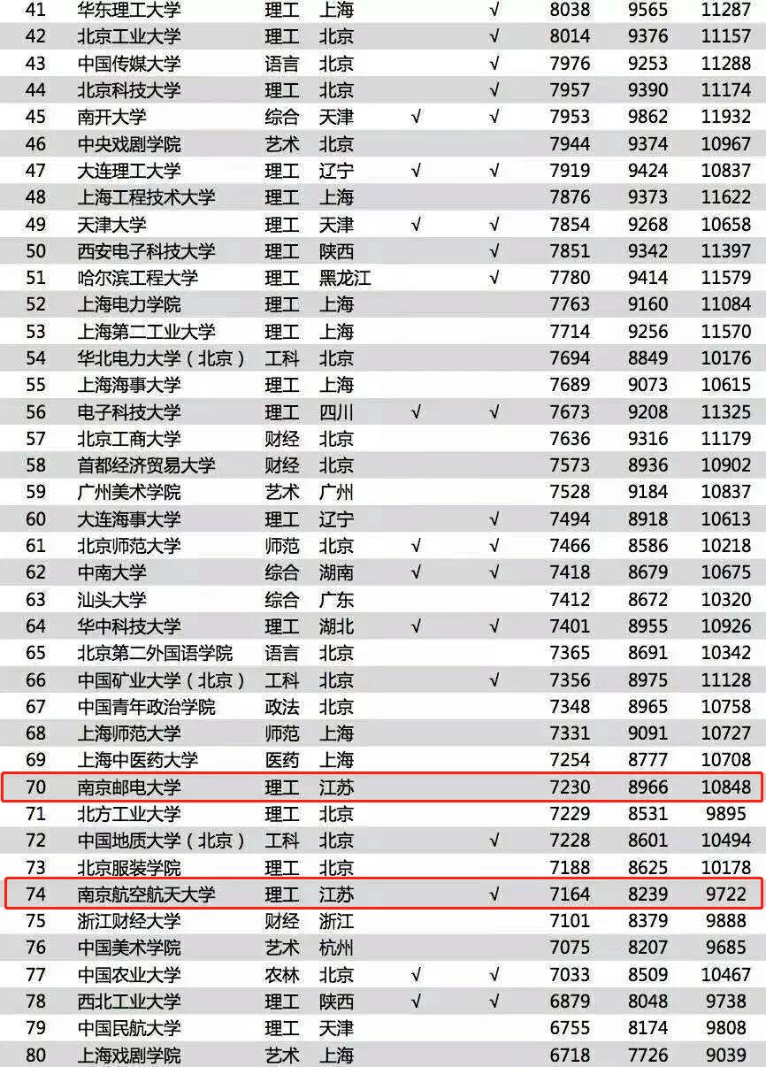 金庸笔下十大美男2025年排行榜前十名榜单出炉 金庸笔下十大美男2025年排行榜前十名榜单出炉