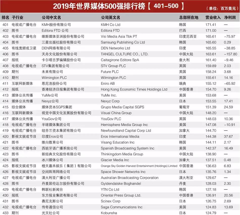 世界十大推理片2025年排行榜前十名榜单出炉
