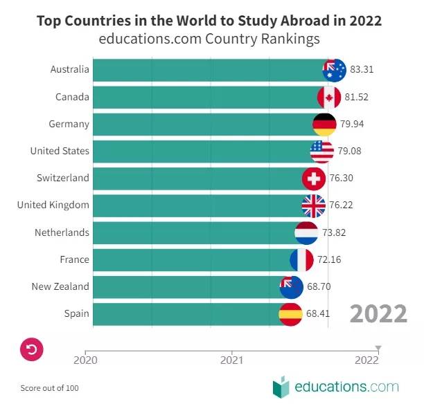 世界十大推理片2025年排行榜前十名榜单出炉 世界十大推理片2025年排行榜前十名榜单出炉