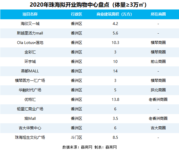 珠海十大游乐园2025年排行榜前十名榜单出炉 珠海十大游乐园2025年排行榜前十名榜单出炉