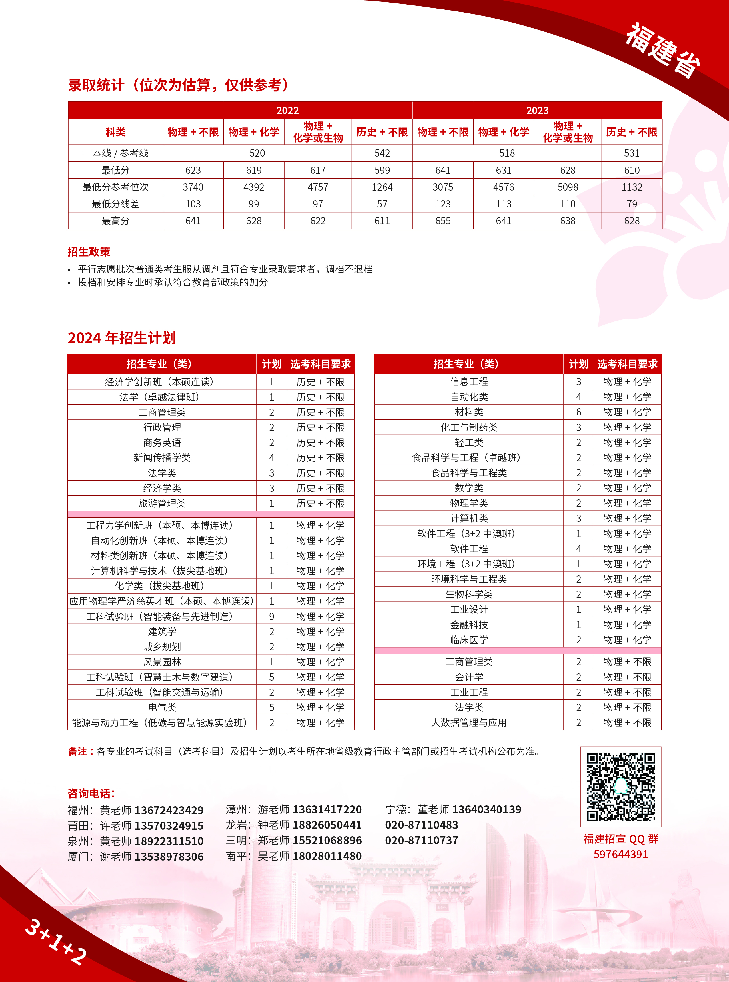 2025年福建理工大学招生章程