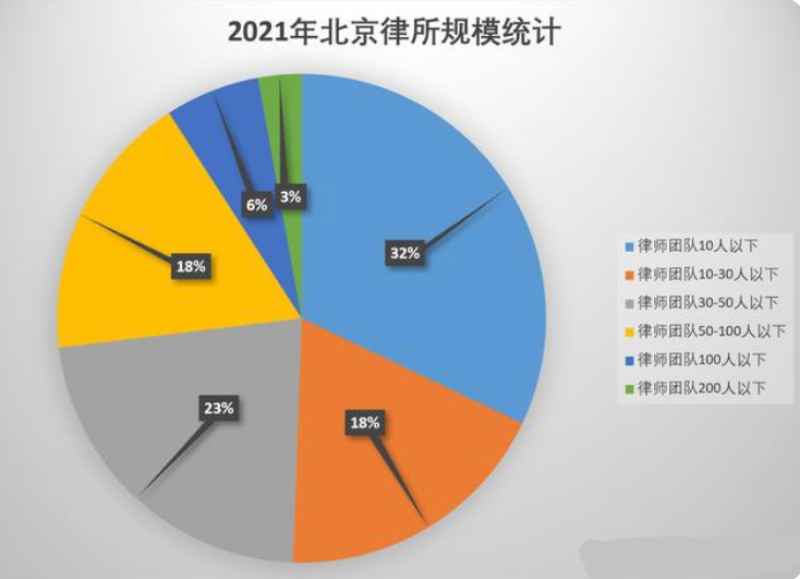 朝阳市十大律师事务所2025年排行榜前十名榜单出炉 朝阳市十大律师事务所2025年排行榜前十名榜单出炉