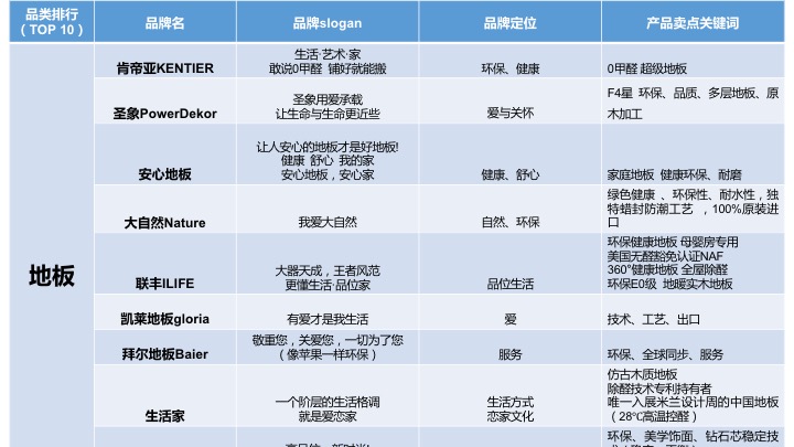 莆田十大家居建材市场2025年排行榜前十名榜单出炉 莆田十大家居建材市场2025年排行榜前十名榜单出炉