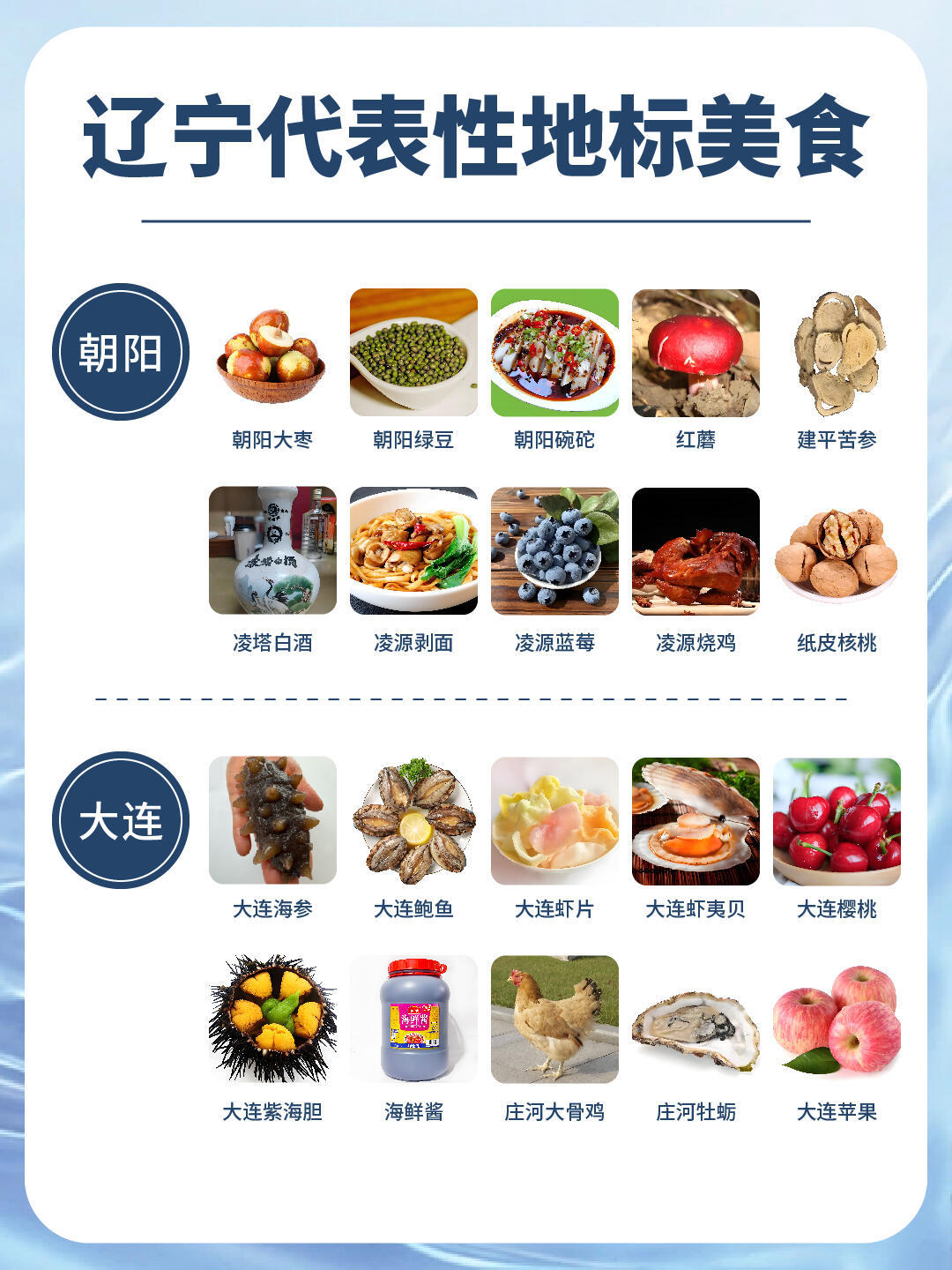 辽阳十大特产2025年排行榜前十名榜单出炉 辽阳十大特产2025年排行榜前十名榜单出炉