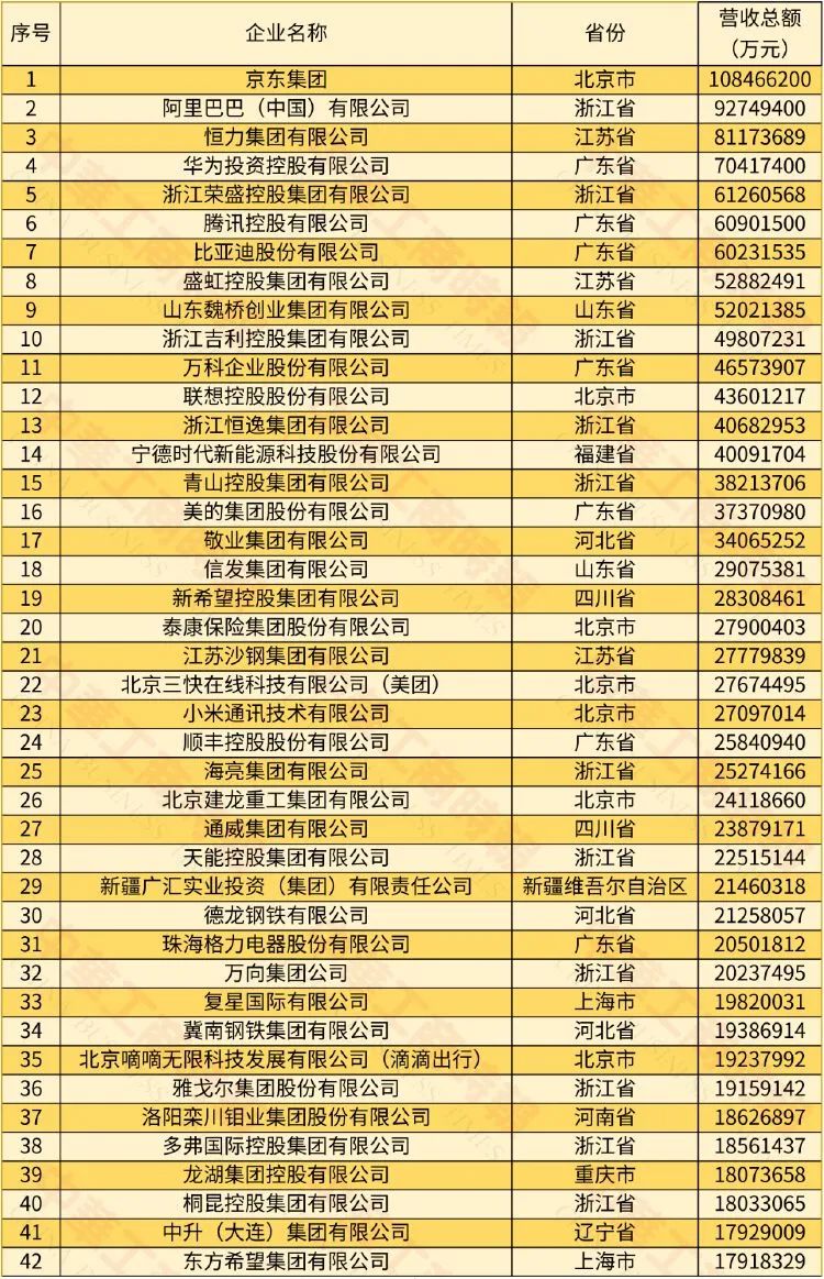 长春市十大企业2025年排行榜前十名榜单出炉 长春市十大企业2025年排行榜前十名榜单出炉