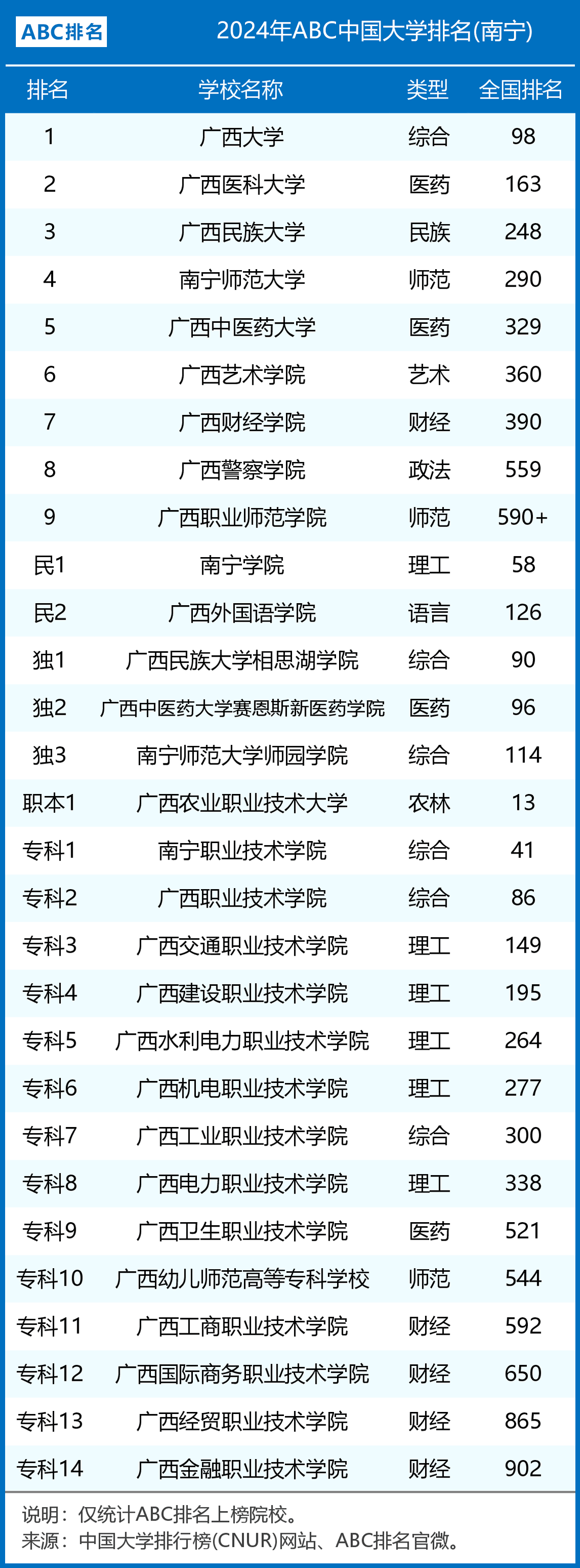 南宁市十大名校2025年排行榜前十名榜单出炉 南宁市十大名校2025年排行榜前十名榜单出炉