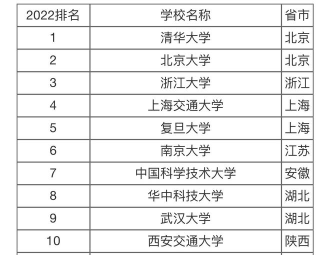 南宁市十大名校2025年排行榜前十名榜单出炉