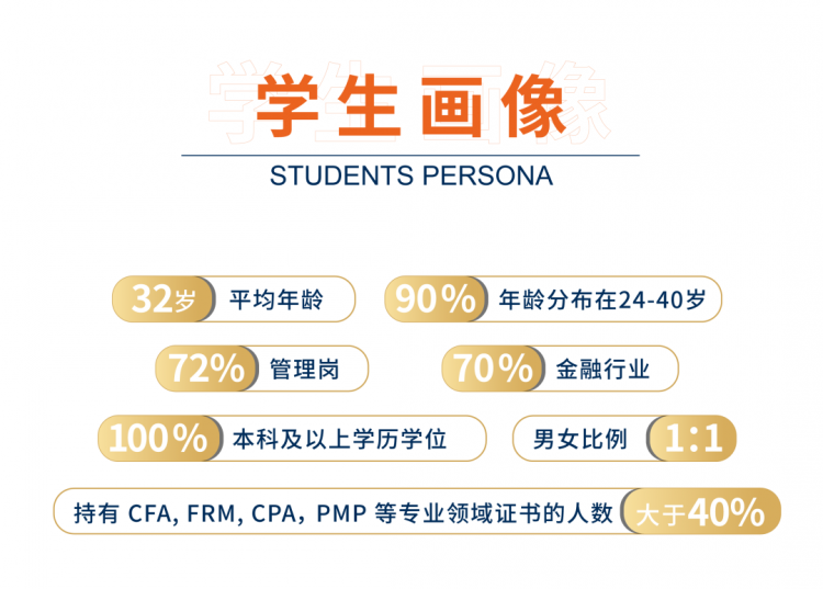 2025年哈尔滨金融学院招生章程