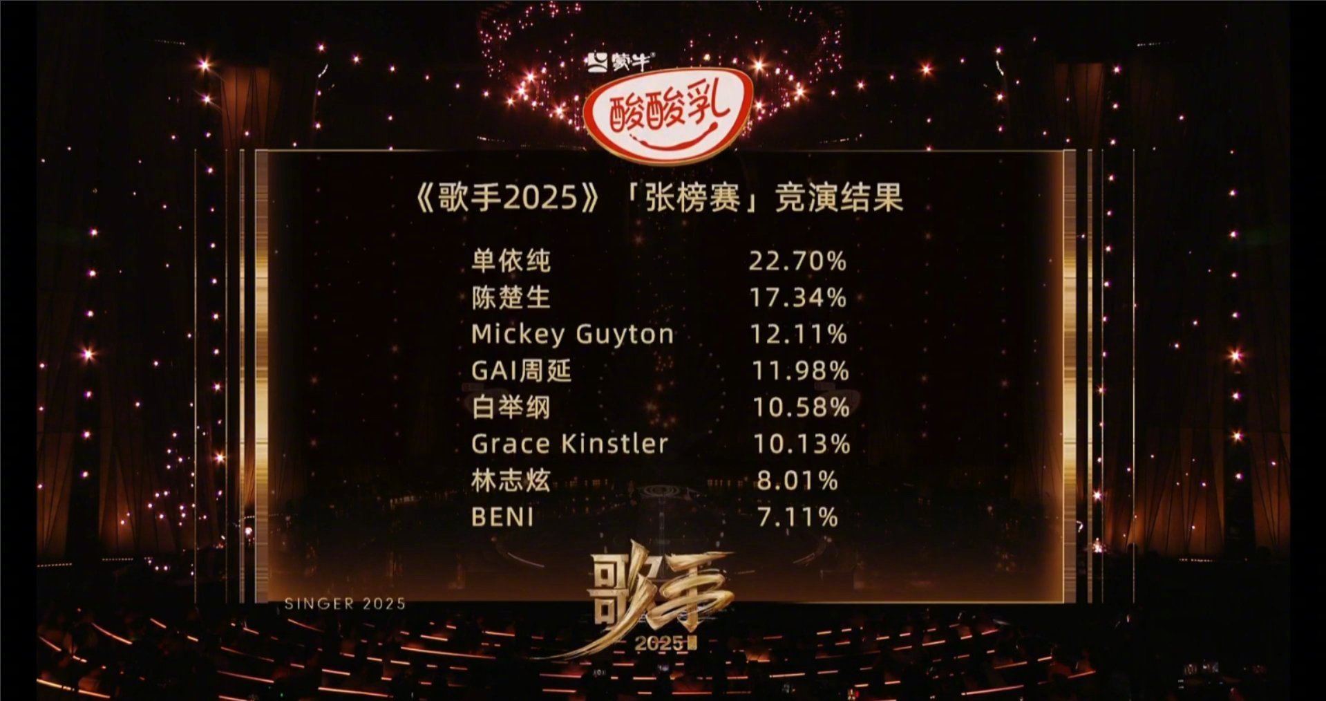 十大颁奖背景音乐2025年排行榜前十名榜单出炉