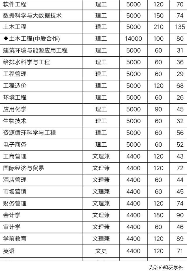 2025年洛阳理工学院招生章程