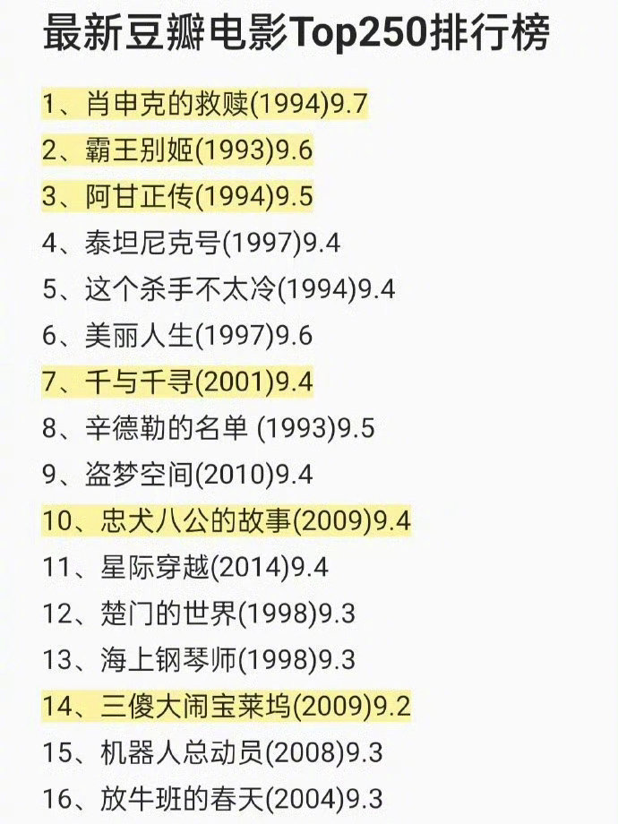 世界十大盗墓电影2025年排行榜前十名榜单出炉 世界十大盗墓电影2025年排行榜前十名榜单出炉