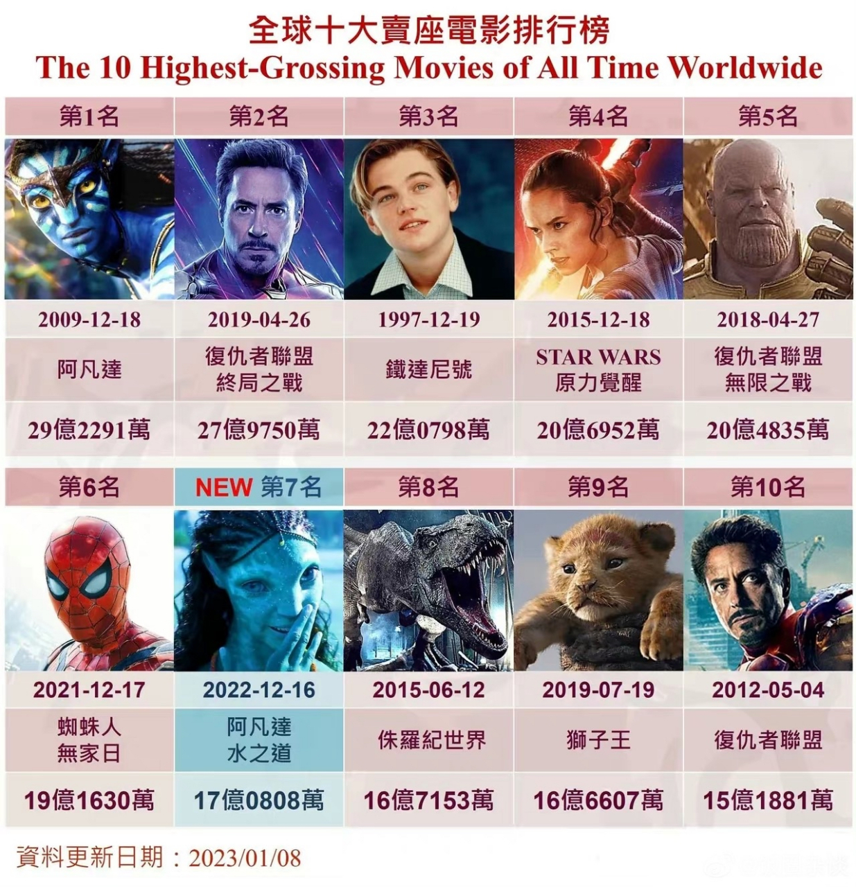 世界十大盗墓电影2025年排行榜前十名榜单出炉 世界十大盗墓电影2025年排行榜前十名榜单出炉