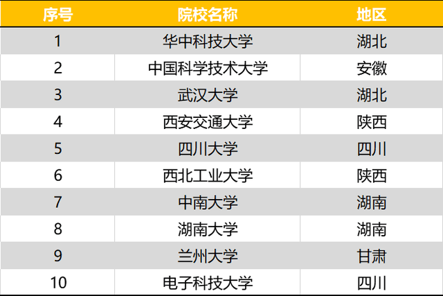 安徽十大钓鱼好地方2025年排行榜前十名榜单出炉 安徽十大钓鱼好地方2025年排行榜前十名榜单出炉