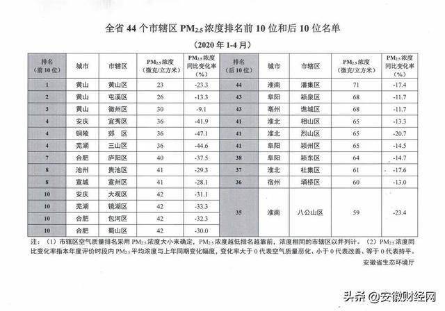 安徽十大钓鱼好地方2025年排行榜前十名榜单出炉 安徽十大钓鱼好地方2025年排行榜前十名榜单出炉