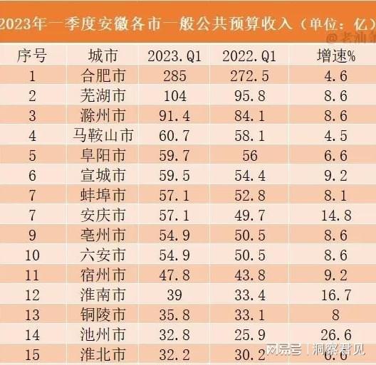 安徽十大钓鱼好地方2025年排行榜前十名榜单出炉