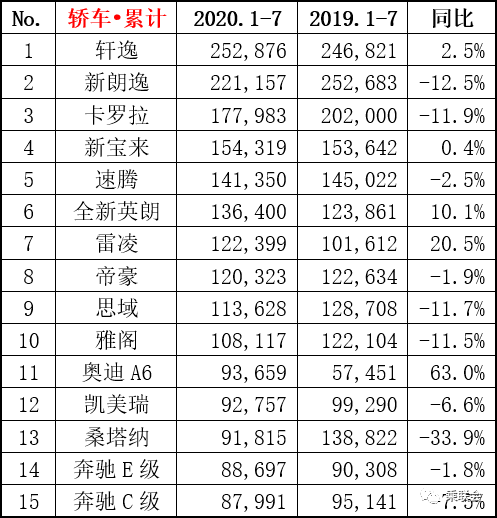 2.5-4.0L排量汽车2025年排行榜前十名榜单出炉