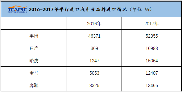 2.5-4.0L排量汽车2025年排行榜前十名榜单出炉 2.5-4.0L排量汽车2025年排行榜前十名榜单出炉