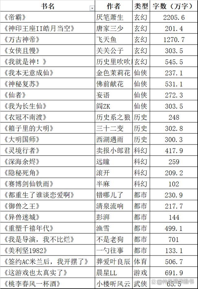 十大重生小说2025年排行榜前十名榜单出炉