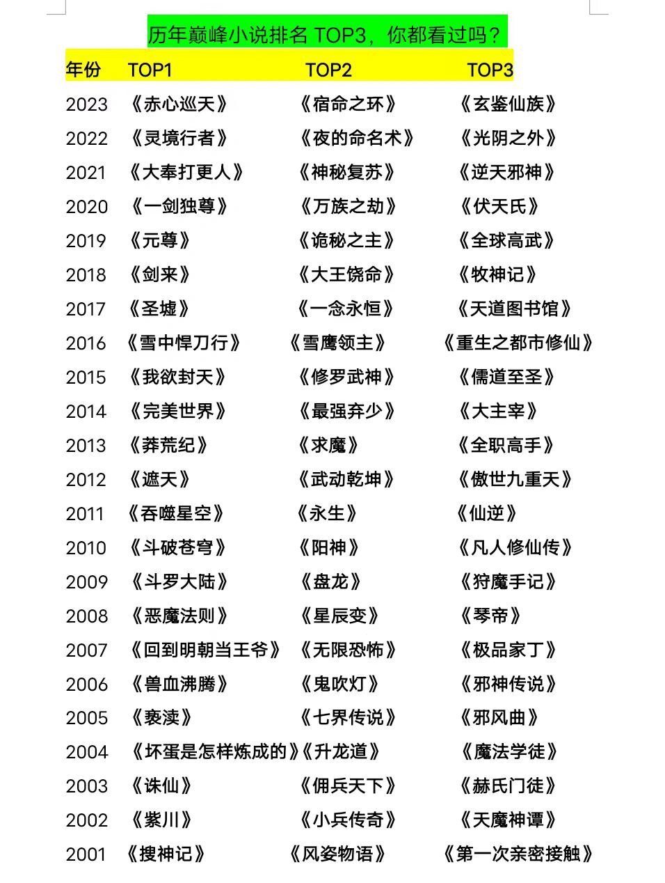 十大重生小说2025年排行榜前十名榜单出炉 十大重生小说2025年排行榜前十名榜单出炉