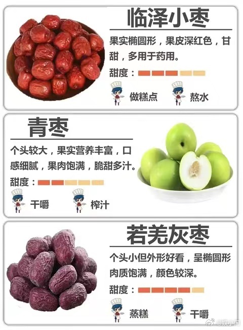陕西十大枣子2025年排行榜前十名榜单出炉 陕西十大枣子2025年排行榜前十名榜单出炉
