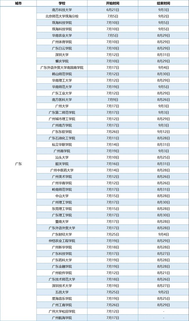 天津十大钓鱼好地方2025年排行榜前十名榜单出炉 天津十大钓鱼好地方2025年排行榜前十名榜单出炉