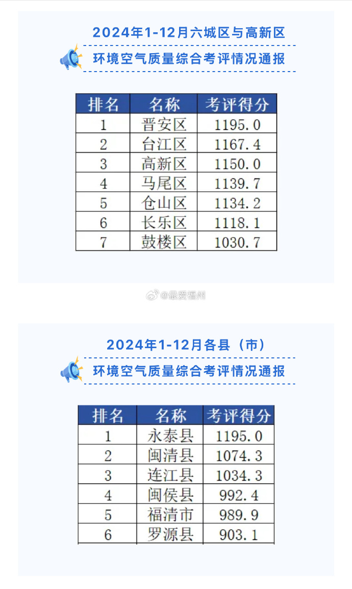 福州最火的10大街道2025年排行榜前十名榜单出炉