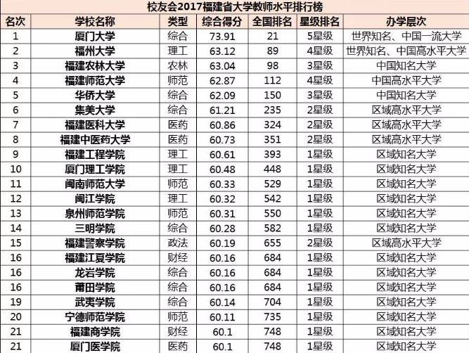 福建十大家庭游好去处2025年排行榜前十名榜单出炉 福建十大家庭游好去处2025年排行榜前十名榜单出炉