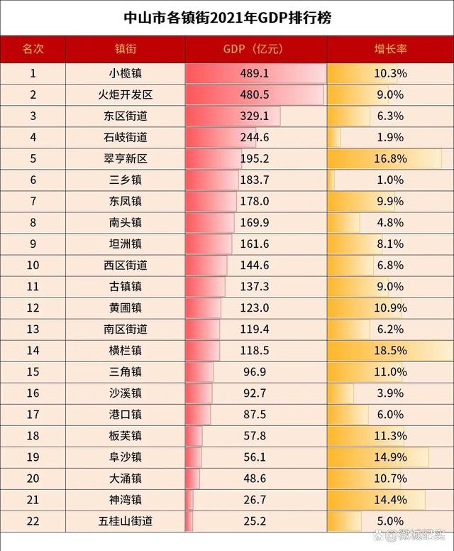 中山十大城市名片2025年排行榜前十名榜单出炉