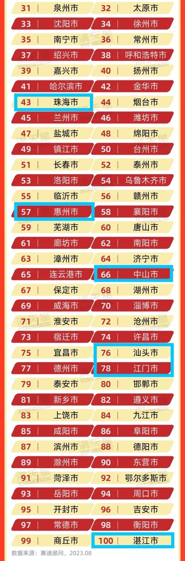 中山十大城市名片2025年排行榜前十名榜单出炉