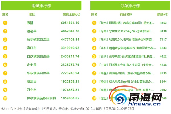 吃了对眼睛好的十种水果2025年排行榜前十名榜单出炉