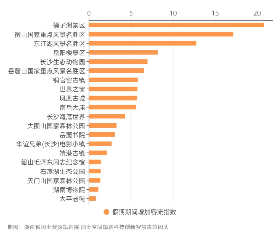 湖南五一十大热门旅游景点2025年排行榜前十名榜单出炉