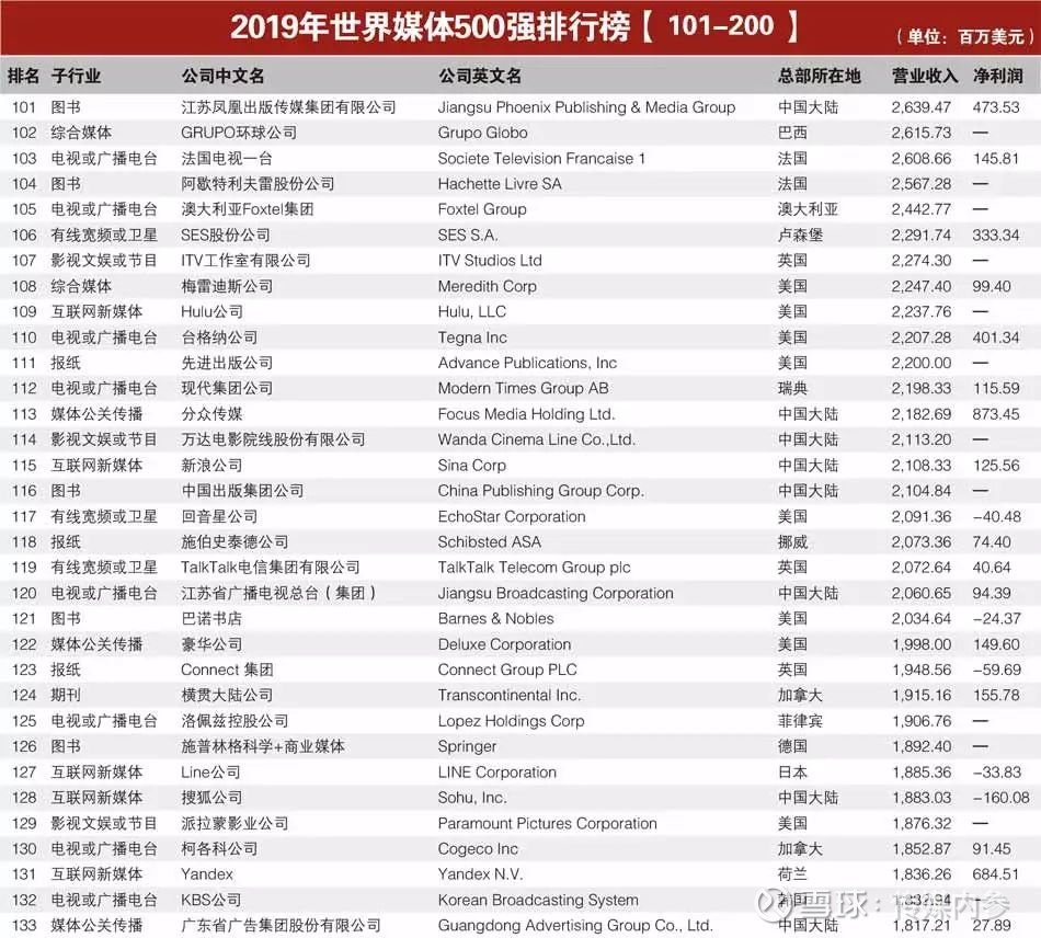 美国十大越战电影2025年排行榜前十名榜单出炉 美国十大越战电影2025年排行榜前十名榜单出炉