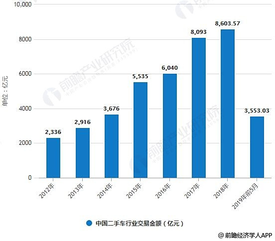 重庆十大二手车交易市场2025年排行榜前十名榜单出炉