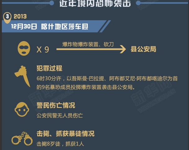 中国十大恐怖袭击事件2025年排行榜前十名榜单出炉 中国十大恐怖袭击事件2025年排行榜前十名榜单出炉