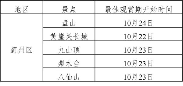 蓟州区自然景观前十名2025年排行榜前十名榜单出炉