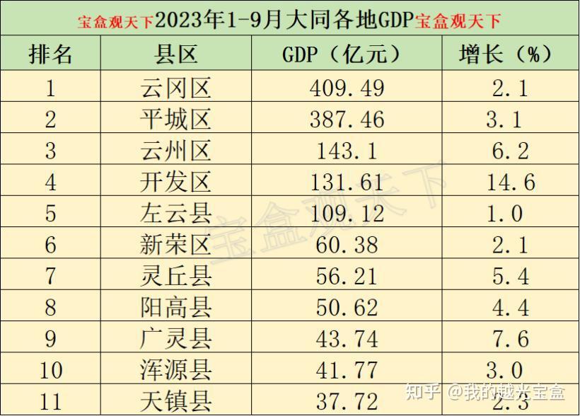 大同十大著名景点2025年排行榜前十名榜单出炉