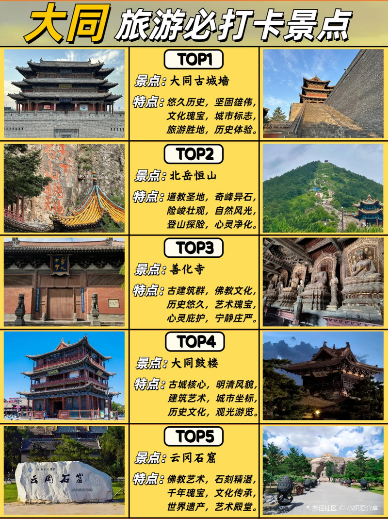 大同十大著名景点2025年排行榜前十名榜单出炉 大同十大著名景点2025年排行榜前十名榜单出炉